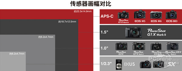 佳能g1x mark iii参数图片