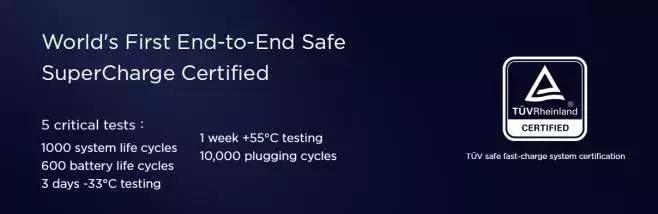 采用的安全快充技术率先获得tüv莱茵权威认证,通过了其相关测试