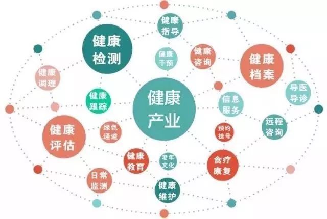 十九大报告:实施健康中国战略,开启大健康新时代!