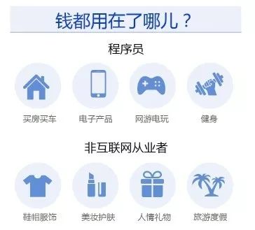 程序员鼓励师_武汉c 程序员收入(2)