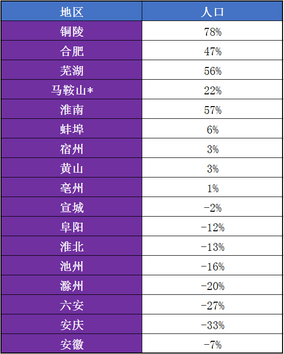 安庆人口普查_安庆师范大学