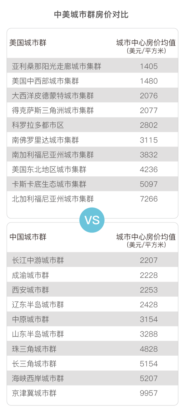赵丽颖收入比何炅高_日本 房价 收入比(2)