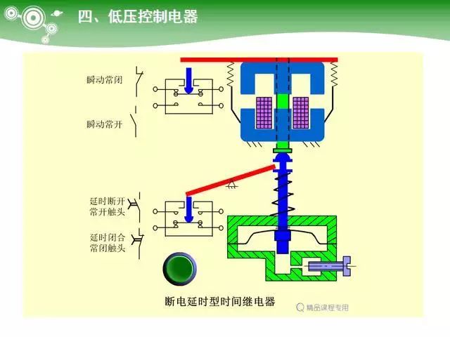 低壓電氣元器件種類介紹超全