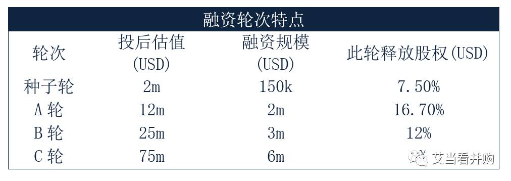 创业计划书选择创业项目理由_选择创业项目的3个理由_选择创业摄影项目的理由