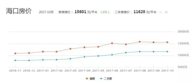 人口如何发展_如何卡经济递人口(3)