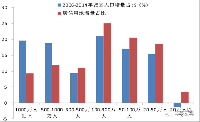 人口与土地_沛县人民政府网