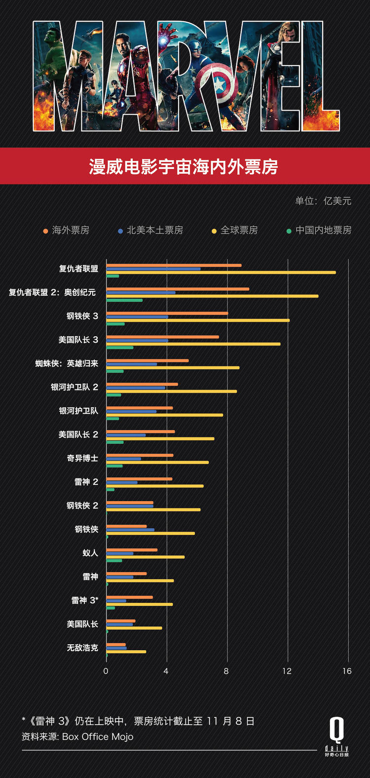 2017香港電影票房 - 網路訂電影票