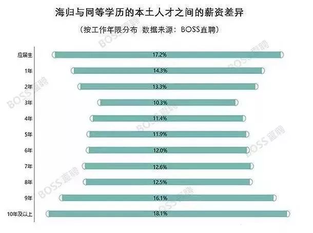 2019毕业生薪水排行榜毕业生薪酬排行榜23