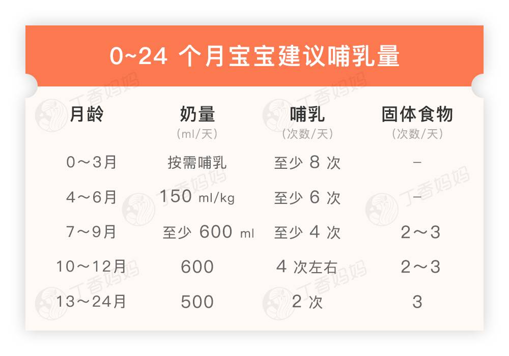 0～2 岁宝宝该喝多少奶?看这篇就够了