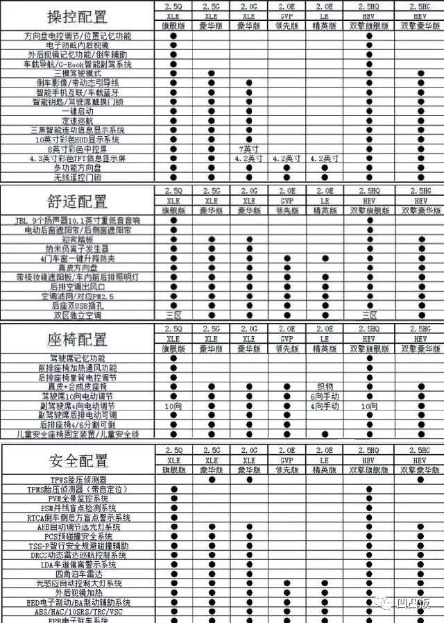 终于定了丰田全新凯美瑞价格出炉旗舰落地29万配置比奥迪高