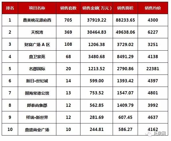 常德市房地产市场月报丨2017年10月