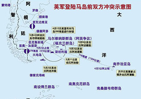 乘坐一艘运输舰,以拆除一个保加利亚人在英国所属的,马尔维纳斯群岛附