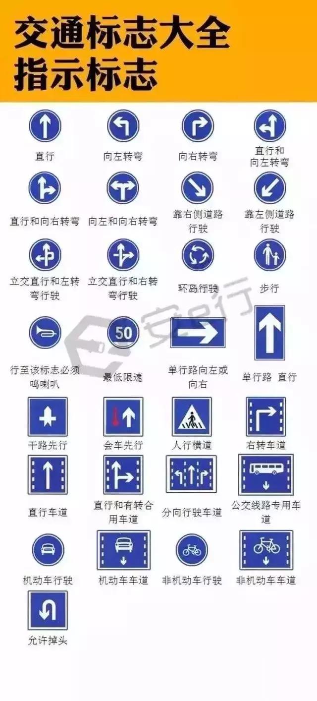 各种交通标识傻傻分不清,9张图让你秒成老司机!