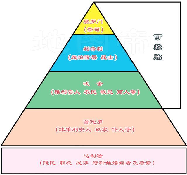 印度种姓制度下,高种姓美女与低种姓美女差别大吗?