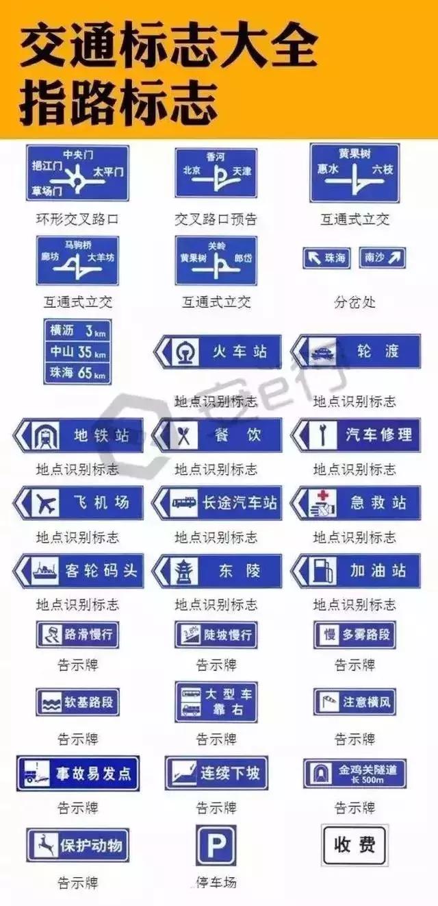各种交通标识傻傻分不清,9张图让你秒成老司机!
