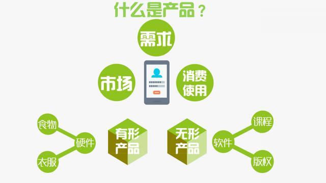 十张图帮你搞懂年薪30万的产品经理是什么！_凤凰网科技_凤凰网