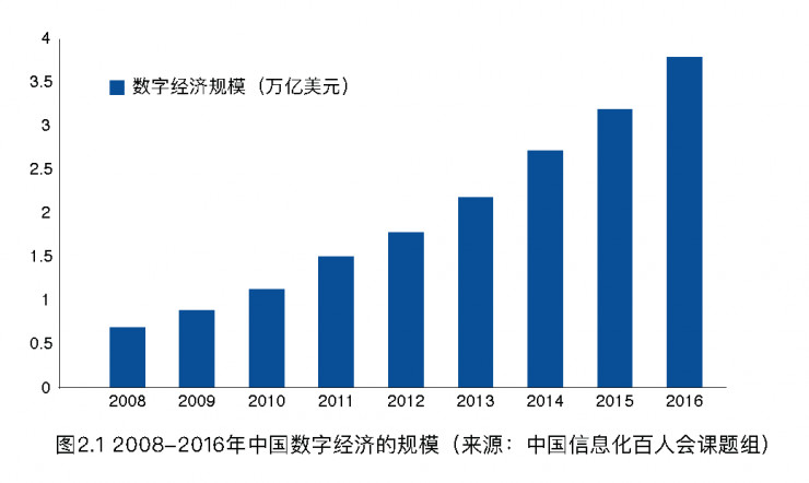 中国经济的数字化转型正吸引人才奔向北上广雷报第44期