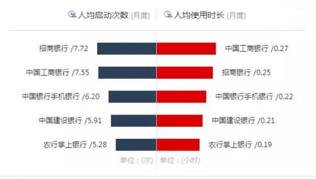 重磅消息:2017最新銀行/信用卡服務top10排行,事關你我