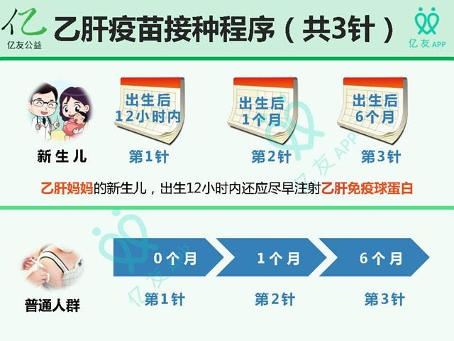 陶其敏:预防乙肝,接种疫苗就是最好的方法