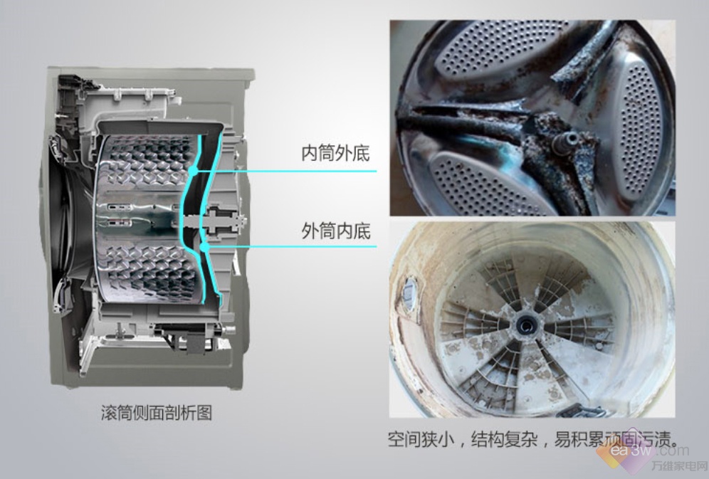 免污洗才健康tcl新一代免污滚筒洗衣机评测