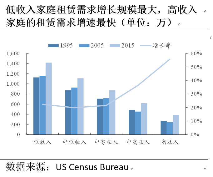 低收入家庭标准_低收入 群体 数量