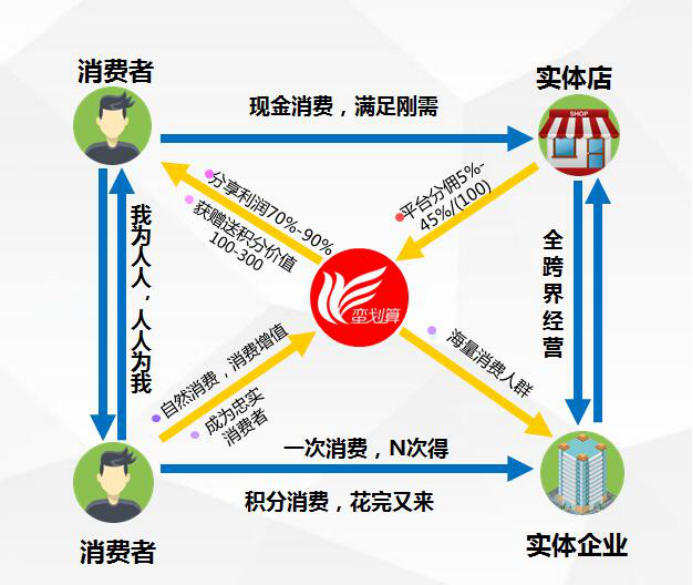 蛮划算线上线下结合扶贫助农初显成效