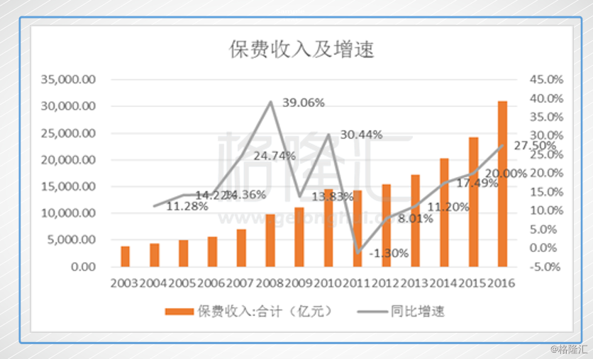 我国与发达国家在gdp上的差距说明了(3)