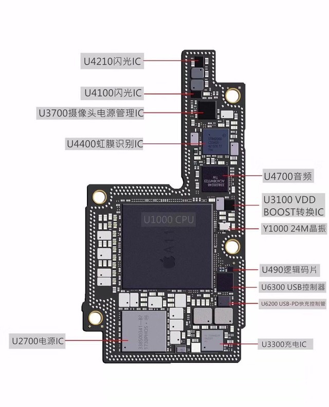 iphonex三星note8没事玩起pk这回竟然比做工