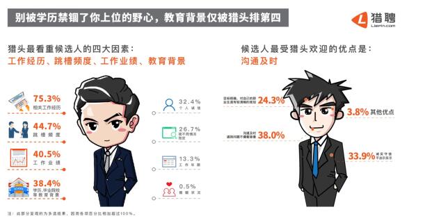 猎聘发布《全国猎头猎取人才行为大数据报告》，跳槽频繁的求职者_凤凰网