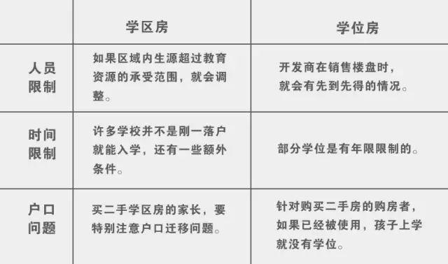 揭秘西安最全學區房,學位房 原來上個學