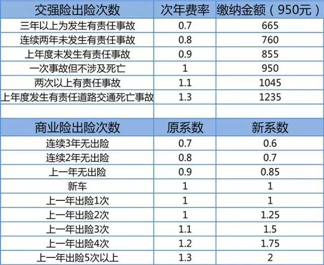 不屬於保險費率的釐定 財產保險費率釐定方法