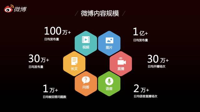 澎湃新闻微博传播的特点(微博新闻传播的优势与不足)