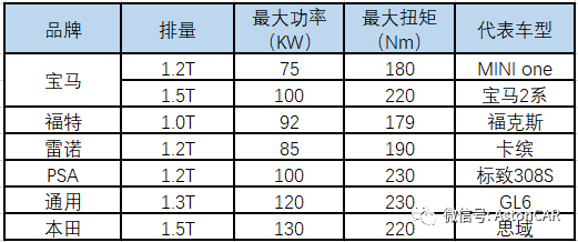 排量没底线?奔驰—雷诺日产联盟推出1.3T发动机_凤凰网汽车_凤凰网