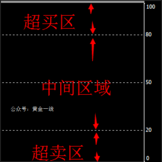 技术面之STO_凤凰网财经_凤凰网
