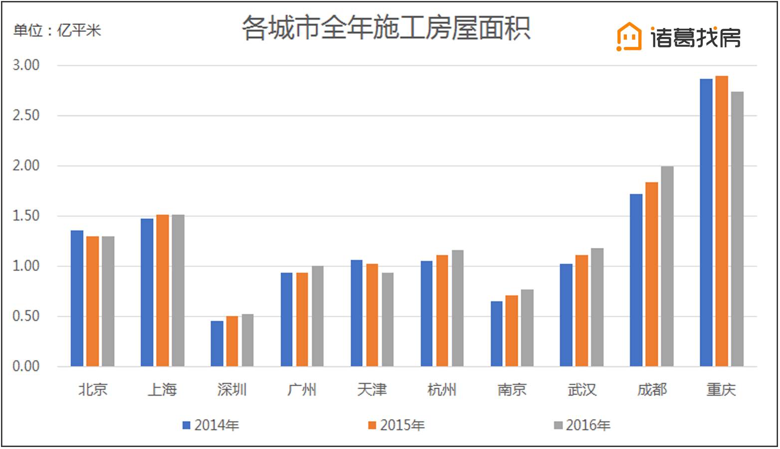 上海市人均gdp及变化_北京已加入 抢人 大军 在 抢人 的中国城市目前是什么状况