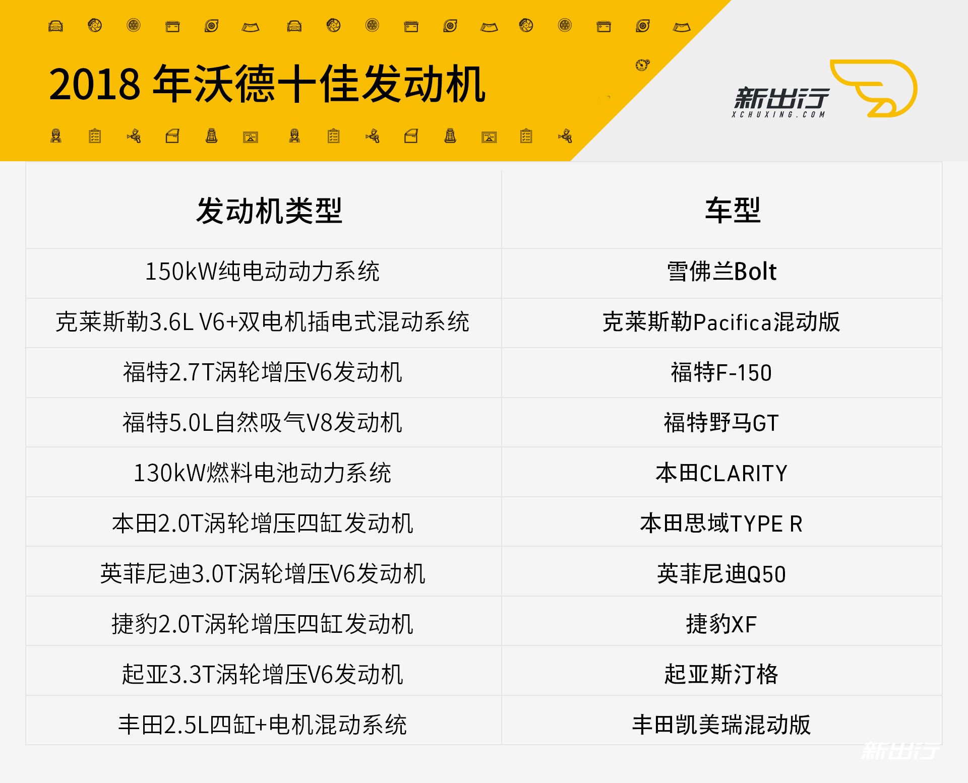 新能源占 40% 2018 年沃德十佳发动机公布