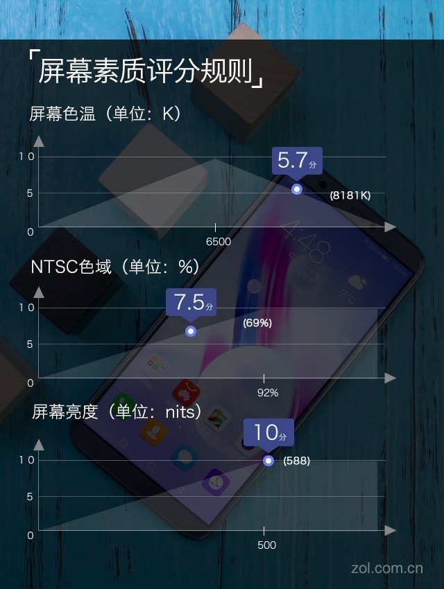 16比9有哪些