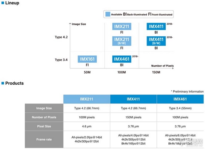 索尼imx系列天梯图图片