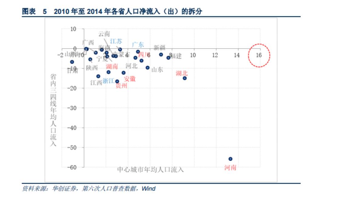 人口静流入_纵观深圳,人口流向决定经济,回迁房再添新高度(2)