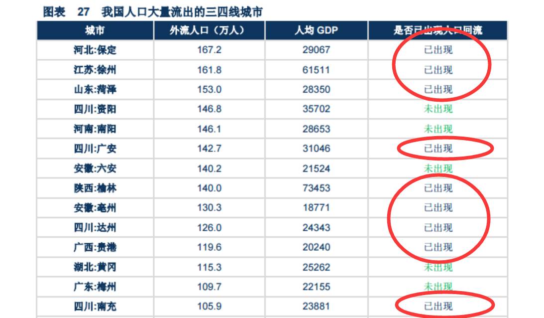 保定流出人口_保定地图(3)