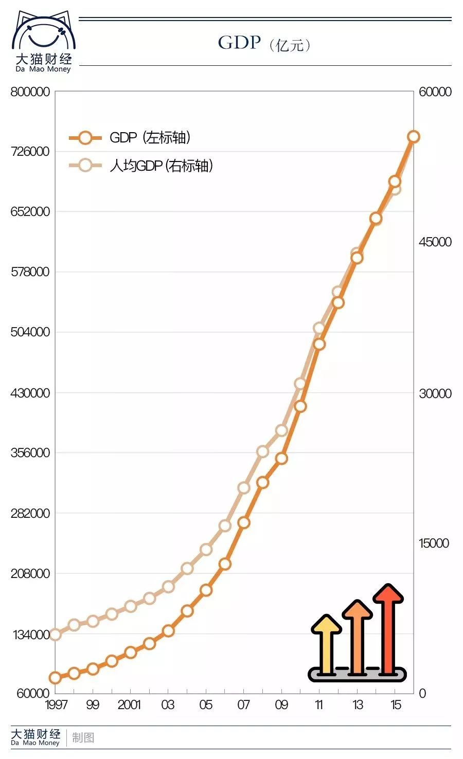 97年中国gdp(2)