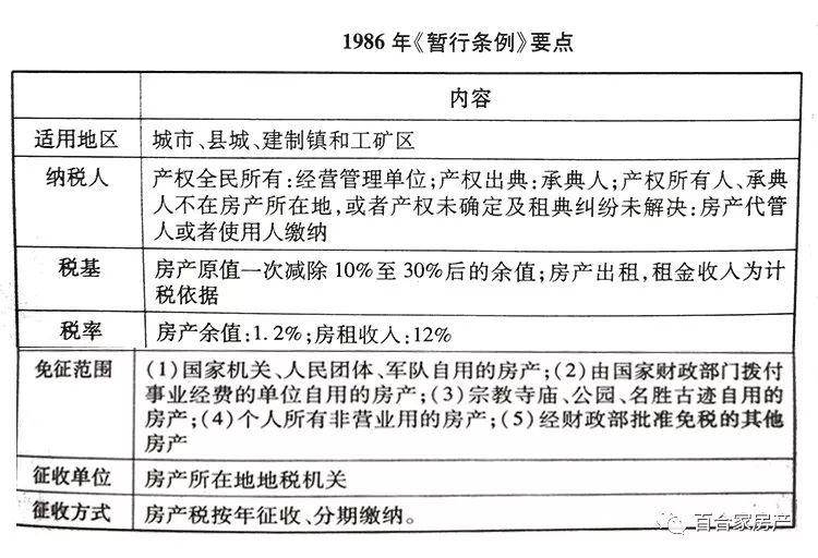 莫斯科人均绿地面积_人均免征面积(2)
