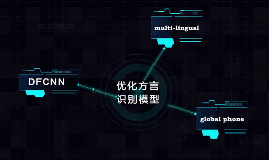 電腦輸入法打不出中文_打中文出英文_電腦無法打中文