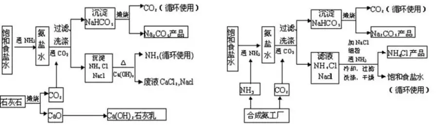 中国制碱第一人 放弃亿万价值的专利_凤凰资讯