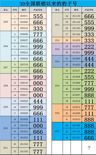 20期倍投表图片