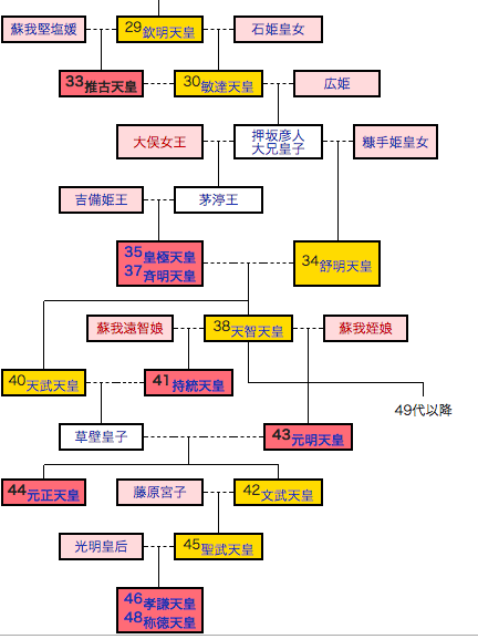 日本天皇列表图片