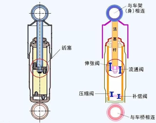 这三款20万左右的suv是如何做到的
