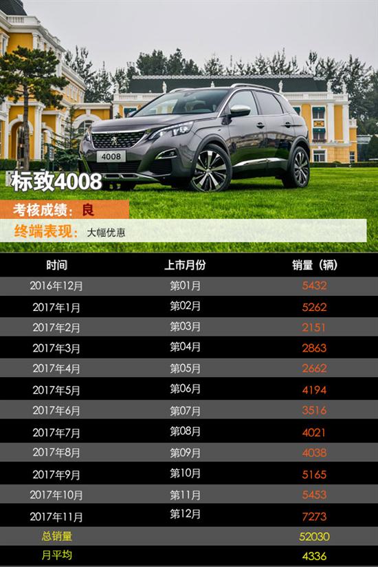 标致4008:不乏卖点,但价格仍是关键