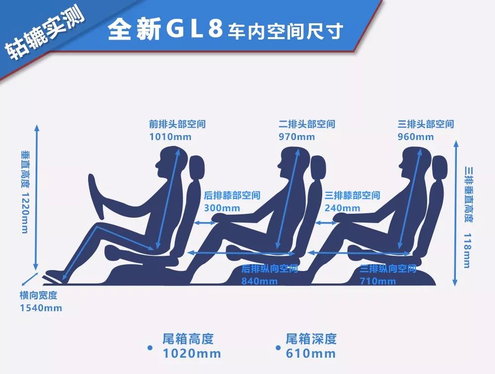 gl8座位排布图片
