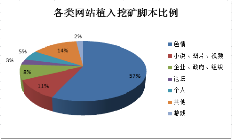 萝莉控惨遭黑客奴役360提醒当心二次元挖矿陷阱